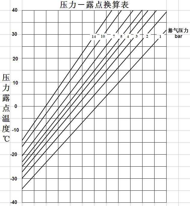 压力露点换算表.jpg