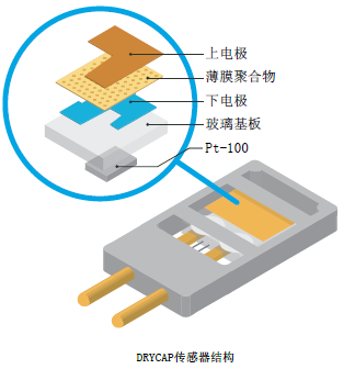 dmt143测量原理示意图