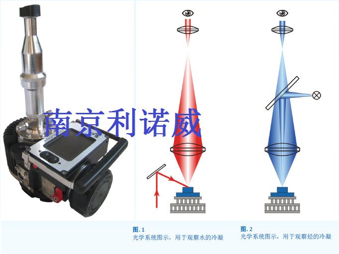 天然气水露点仪