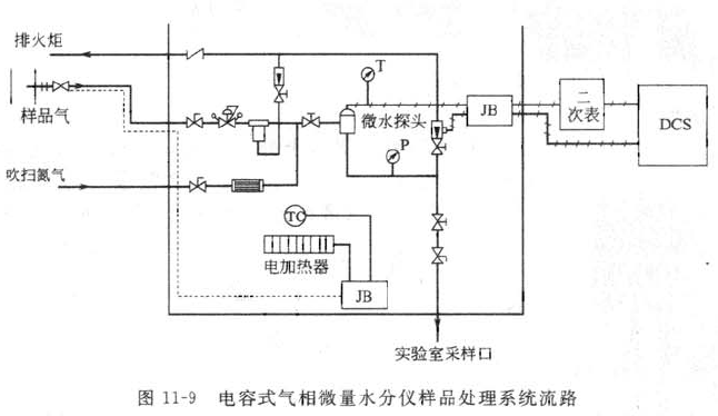 气相露点仪样品处理系统.png