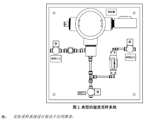 露点采样系统.png