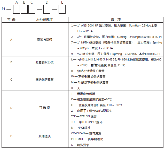 M系列M2LR氧化铝露点仪探头选型表.png