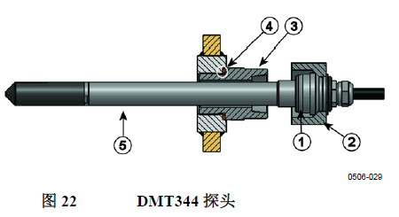 南京利诺威DMT344露点仪探头.png