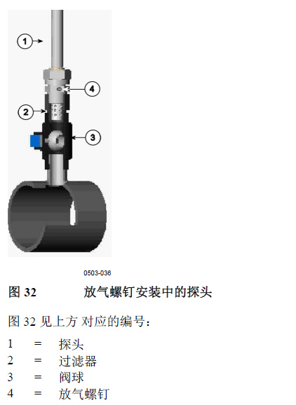 南京利诺威DMT348露点仪放气螺钉安装.png